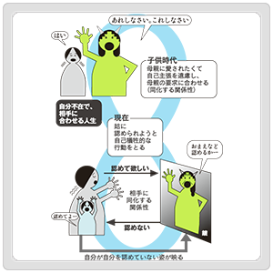 鏡のしくみ