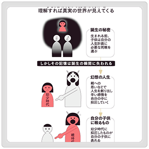 両親を選んで生まれてくる