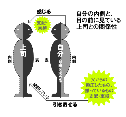 上司との関係性