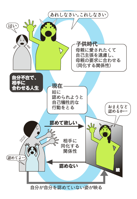鏡のしくみ